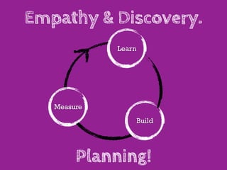 Empathy & Discovery.
             Learn




   Measure
                     Build




        Planning!
 