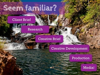 Seem familiar?
  Client Brief

            Research

                 Creative Brief

                         Creative Development

                                    Production

                                          Media!
 