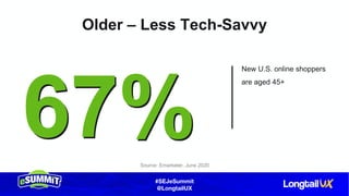 #SEJeSummit
@LongtailUX
67%67%
Older – Less Tech-Savvy
Source: Emarketer, June 2020
New U.S. online shoppers
are aged 45+
 