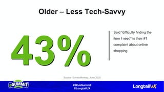 #SEJeSummit
@LongtailUX
43%43%
Said “difficulty finding the
item I need” is their #1
complaint about online
shopping
Source: SurveyMonkey, June 2020
Older – Less Tech-Savvy
 