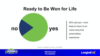 #SEJeSummit
@LongtailUX
Ready to Be Won for Life
80% said yes - more
likely to return to an
online shop that
personalises
experience
Source: Longtail UX survey, July 2020
no yes
 