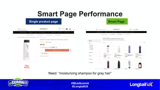 #SEJeSummit
@LongtailUX
Need: “moisturizing shampoo for gray hair”
Smart PageSingle product page
Smart Page Performance
 