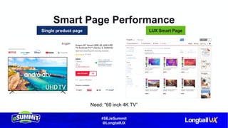 #SEJeSummit
@LongtailUX
Need: "60 inch 4K TV”
Smart Page Performance
LUX Smart PageSingle product page
 