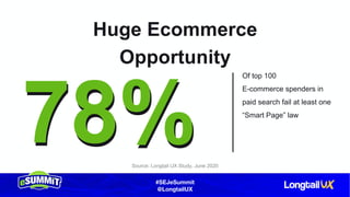 #SEJeSummit
@LongtailUX
78%78%
Huge Ecommerce
Opportunity
Source: Longtail UX Study, June 2020
Of top 100
E-commerce spenders in
paid search fail at least one
“Smart Page” law
 