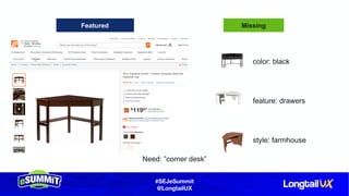 #SEJeSummit
@LongtailUX
MissingFeatured
Need: ”corner desk”
feature: drawers
style: farmhouse
color: black
 