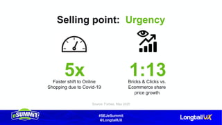 #SEJeSummit
@LongtailUX
Selling point: Urgency
Faster shift to Online
Shopping due to Covid-19
Source: Forbes, May 2020
5x Bricks & Clicks vs.
Ecommerce share
price growth
1:13
 