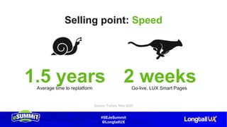 #SEJeSummit
@LongtailUX
Selling point: Speed
Average time to replatform
Source: Forbes, May 2020
1.5 years Go-live, LUX Smart Pages
2 weeks
 
