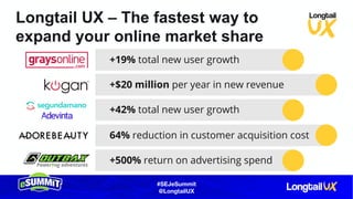 #SEJeSummit
@LongtailUX
Longtail UX – The fastest way to
expand your online market share
+19% total new user growth
+$20 million per year in new revenue
+42% total new user growth
64% reduction in customer acquisition cost
+500% return on advertising spend
 