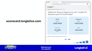 #SEJeSummit
@LongtailUX
scorecard.longtailux.com
 