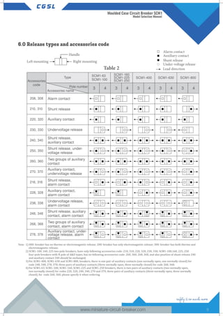 How to do moulded case circuit breaker selection? | PDF