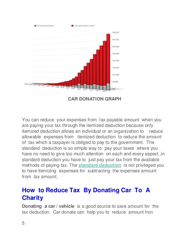 How to donate car for tax deduction complete guide.pdf How to donate car for tax deduction complete guide.pdf