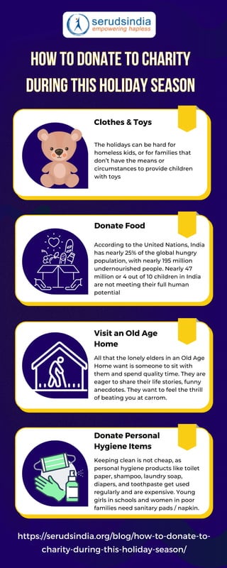 How to donate to charity
How to donate to charity
during this holiday season
during this holiday season
Clothes & Toys
Donate Food
Visit an Old Age
Home
Donate Personal
Hygiene Items
https://serudsindia.org/blog/how-to-donate-to-
charity-during-this-holiday-season/
The holidays can be hard for
homeless kids, or for families that
don’t have the means or
circumstances to provide children
with toys
According to the United Nations, India
has nearly 25% of the global hungry
population, with nearly 195 million
undernourished people. Nearly 47
million or 4 out of 10 children in India
are not meeting their full human
potential
All that the lonely elders in an Old Age
Home want is someone to sit with
them and spend quality time. They are
eager to share their life stories, funny
anecdotes. They want to feel the thrill
of beating you at carrom.
Keeping clean is not cheap, as
personal hygiene products like toilet
paper, shampoo, laundry soap,
diapers, and toothpaste get used
regularly and are expensive. Young
girls in schools and women in poor
families need sanitary pads / napkin.
 