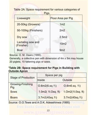 How To Do Profitable Pig Farming