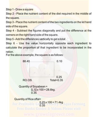 How To Do Profitable Pig Farming