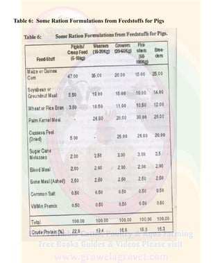 How To Do Profitable Pig Farming
