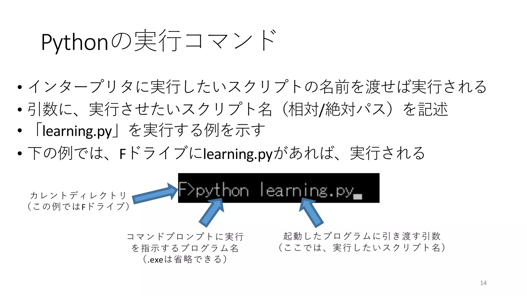 Python
•
• /
• learning.py
• F learning.py
14
.exe
F
 