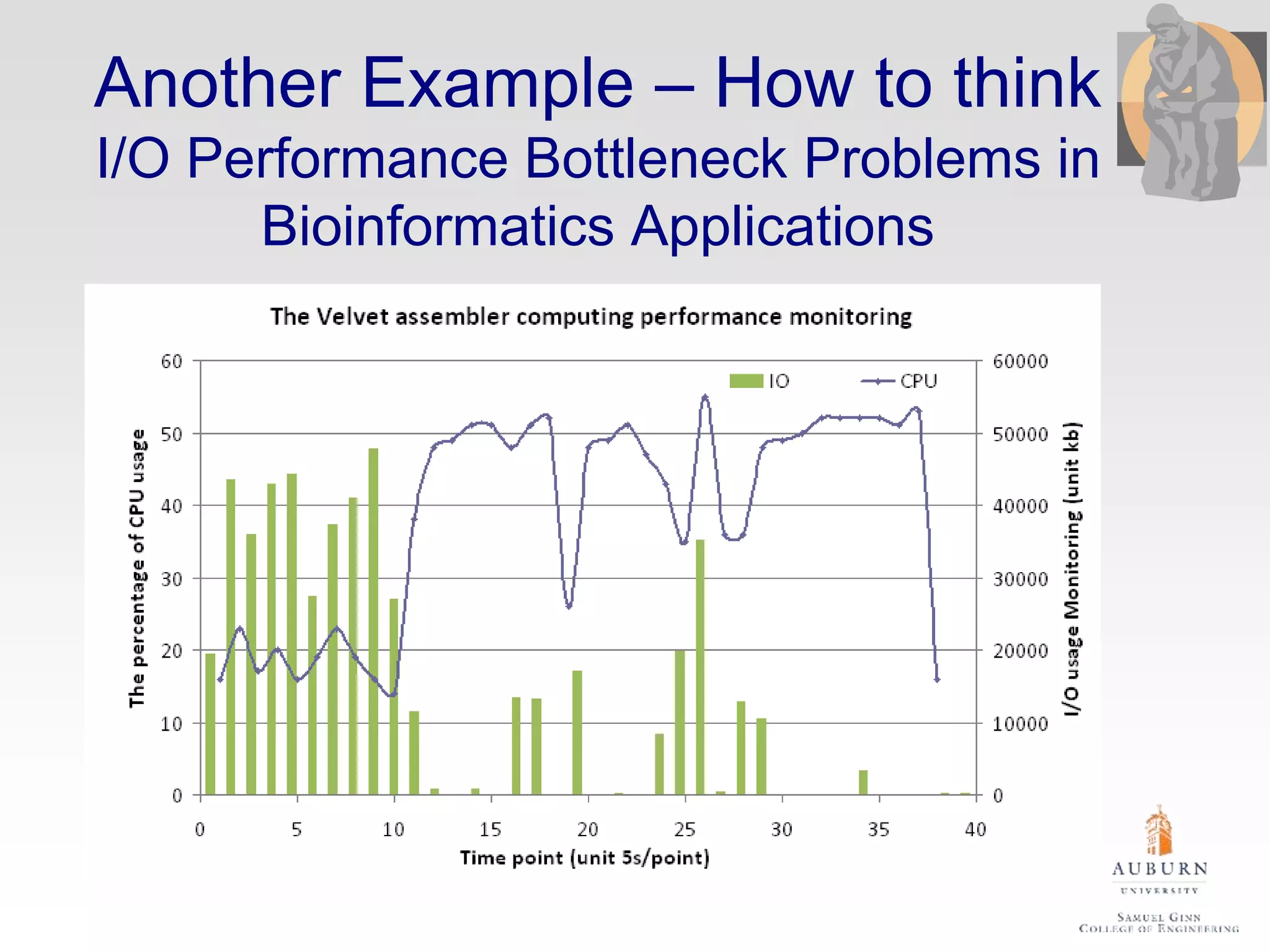 Another Example – How to think
I/O Performance Bottleneck Problems in
Bioinformatics Applications
 