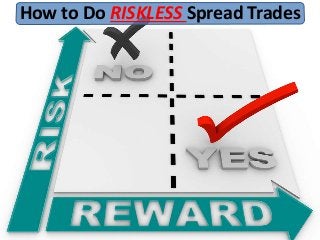 How to Do RISKLESS Spread Trades
 