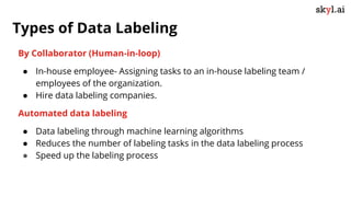 By Collaborator (Human-in-loop)
● In-house employee- Assigning tasks to an in-house labeling team /
employees of the organization.
● Hire data labeling companies.
Automated data labeling
● Data labeling through machine learning algorithms
● Reduces the number of labeling tasks in the data labeling process
● Speed up the labeling process
Types of Data Labeling
 