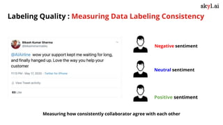 Labeling Quality : Measuring Data Labeling Consistency
Negative sentiment
Neutral sentiment
Positive sentiment
Measuring how consistently collaborator agree with each other
 