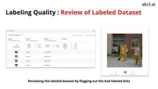 Labeling Quality : Review of Labeled Dataset
Reviewing the labeled dataset by flagging out the bad labeled data
 