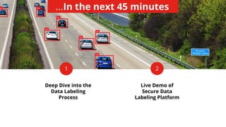 Live Demo of
Secure Data
Labeling Platform
Deep Dive into the
Data Labeling
Process
1 2
...In the next 45 minutes
 