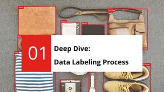 Deep Dive:
Data Labeling Process
01
 
