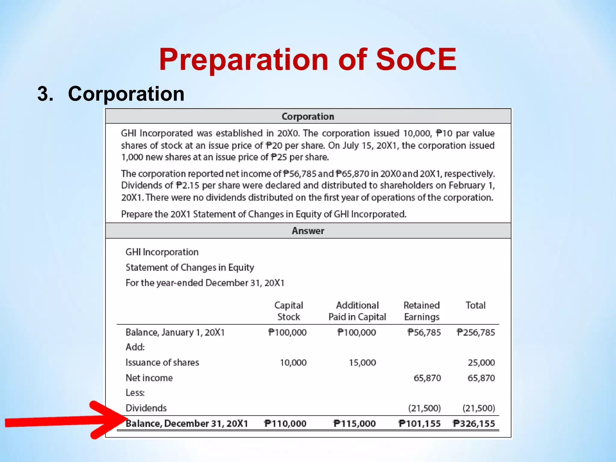 Preparation of SoCE
3. Corporation
 