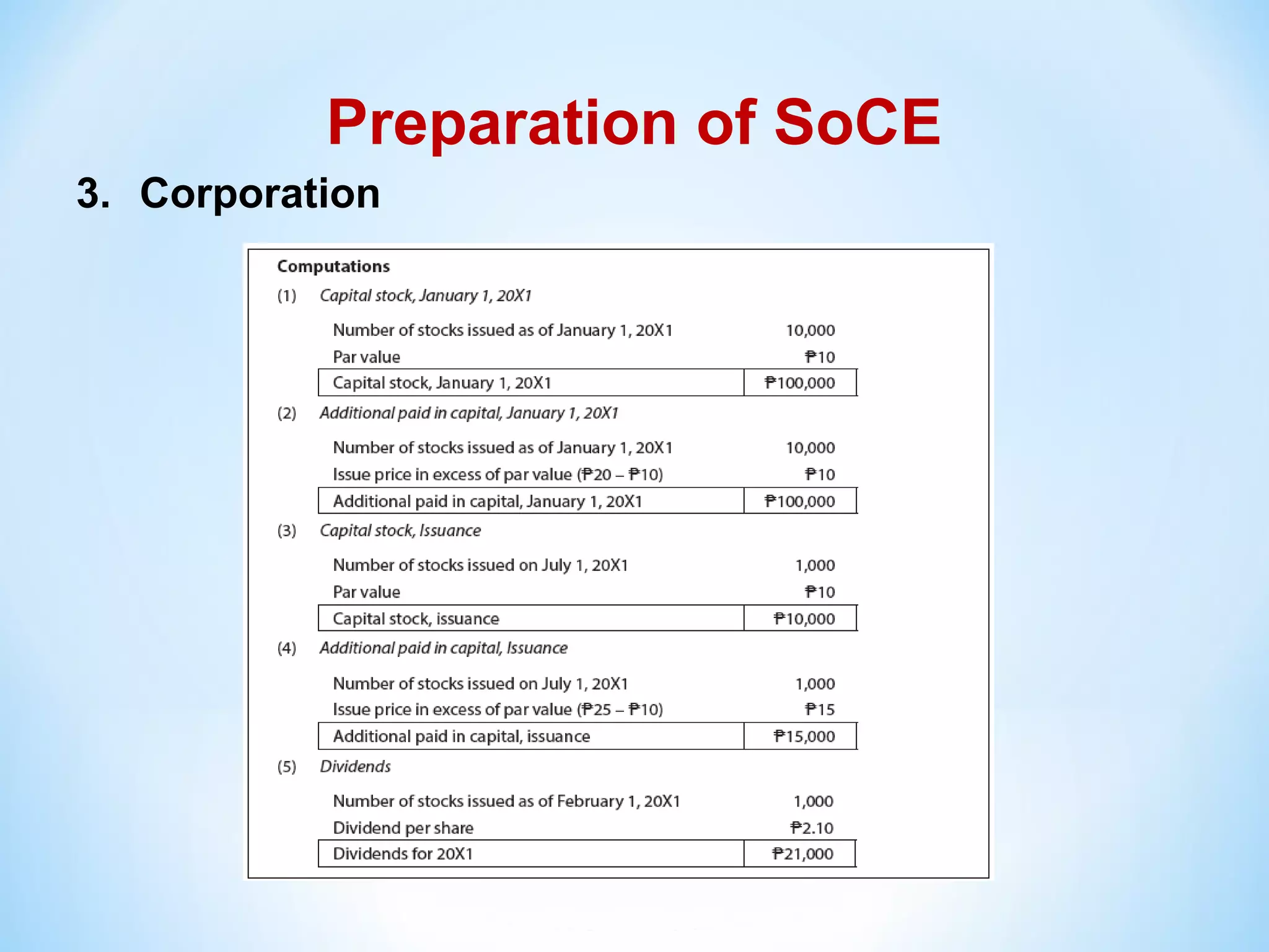 Preparation of SoCE
3. Corporation
 