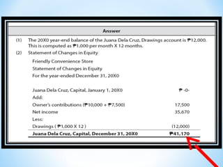 How To Do Statement OF Changes In Equity? | PPT