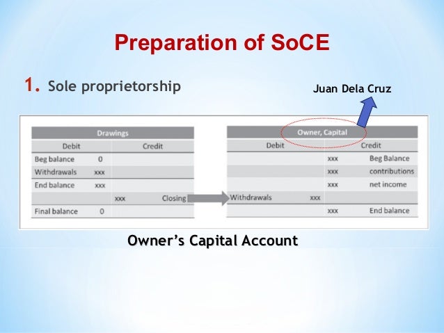 how to do statement of changes in equity accrued revenues would appear on the balance sheet as