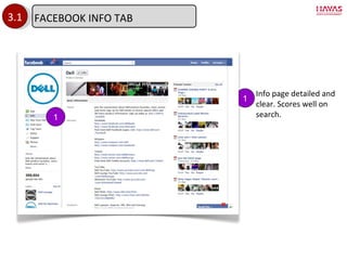 3.1 Info page detailed and clear. Scores well on search. 1 1 FACEBOOK INFO TAB 