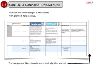 3.4 Plan content and messages a week ahead 60% planned, 40% reactive. Track responses, likes, views to see historically what worked CONTENT & CONVERSATION CALENDAR 