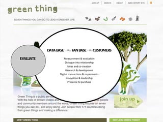 EVALUATE  DATA BASE  FAN BASE  CUSTOMERS Measurement & evaluation Dialogue into relationship Ideas and co-creation Research & development Digital transactions & m-payments Innovation & leadership Presence to purchase 