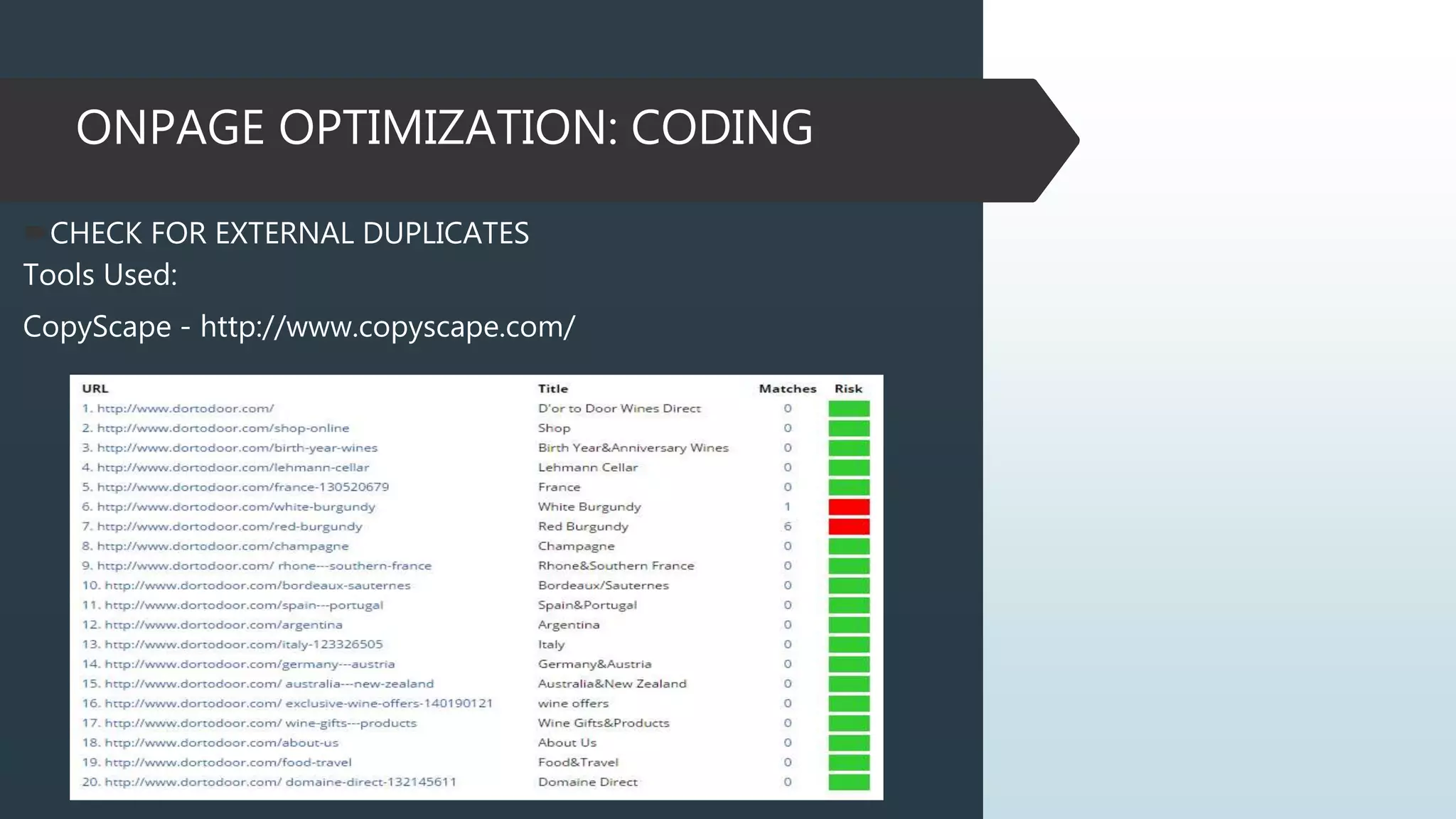 ONPAGE OPTIMIZATION: CODING
CHECK FOR EXTERNAL DUPLICATES
Tools Used:
CopyScape - http://www.copyscape.com/
 