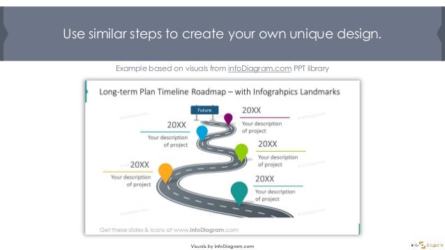 how to create eye catching timeline roadmap ppt slide roadmap slide ppt