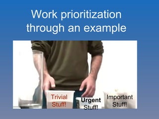 Work prioritization
through an example
Important
Stuff!
Urgent
Stuff!
Trivial
Stuff!
 
