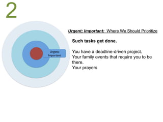 Urgent; Important: Where We Should Prioritize
Such tasks get done.
You have a deadline-driven project.
Your family events that require you to be
there.
Your prayers
2
 
