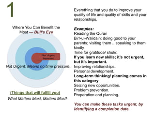 Where You Can Benefit the
Most — Bull’s Eye
Everything that you do to improve your
quality of life and quality of skills and your
relationships.
Examples:
Reading the Quran
Birr-ul-Walidain: doing good to your
parents; visiting them .. speaking to them
kindly
Time for gratitude/ shukr.
If you learn new skills; it’s not urgent,
but it’s important.
Improving relationships.
Personal development.
Long-term thinking/ planning comes in
this category
Seizing new opportunities.
Problem prevention.
Preparation and planning.
You can make these tasks urgent, by
identifying a completion date.
(Things that will fulfill you)
What Matters Most, Matters Most!
1
Not Urgent: Means no time pressure.
 
