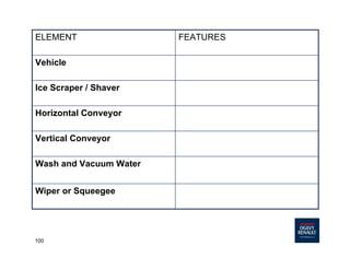 100
Wiper or Squeegee
Wash and Vacuum Water
Vertical Conveyor
Horizontal Conveyor
Ice Scraper / Shaver
Vehicle
FEATURESELEMENT
 