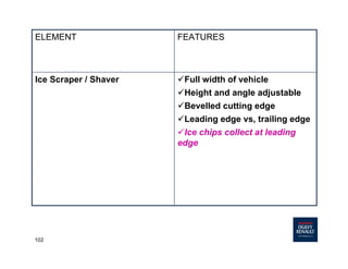 102
üFull width of vehicle
üHeight and angle adjustable
üBevelled cutting edge
üLeading edge vs, trailing edge
üIce chips collect at leading
edge
Ice Scraper / Shaver
FEATURESELEMENT
 