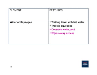 106
üTrailing towel with hot water
üTrailing squeegee
üContains water pool
üWipes away excess
Wiper or Squeegee
FEATURESELEMENT
 