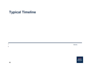 46
Typical Timeline
Months
0
 
