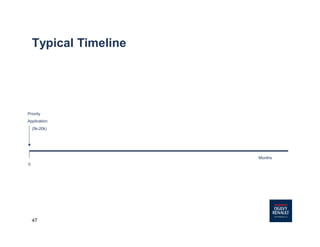 47
Typical Timeline
Months
(5k-20k)
0
Priority
Application
 