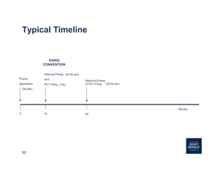 53
Typical Timeline
PARIS
CONVENTION
National Filings
and
PCT Filing
30
National Entries
of PCT Filing
Months
(5k-20k)
(10k)
(2k-5k per)
(2k-5k per)
0 12
Priority
Application
 