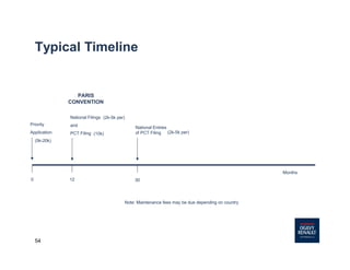 54
Typical Timeline
PARIS
CONVENTION
National Filings
and
PCT Filing
30
National Entries
of PCT Filing
Months
(5k-20k)
(10k)
(2k-5k per)
(2k-5k per)
Note: Maintenance fees may be due depending on country
0 12
Priority
Application
 
