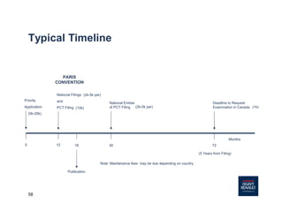 58
Typical Timeline
PARIS
CONVENTION
National Filings
and
PCT Filing
3018
Publication
National Entries
of PCT Filing
72
Months
Deadline to Request
Examination in Canada
(5 Years from Filing)
(5k-20k)
(10k)
(2k-5k per)
(2k-5k per) (1k)
Note: Maintenance fees may be due depending on country
0 12
Priority
Application
 