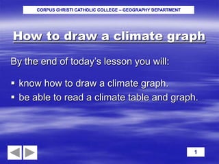 CORPUS CHRISTI CATHOLIC COLLEGE – GEOGRAPHY DEPARTMENT




How to draw a climate graph

By the end of today’s lesson you will:

 know how to draw a climate graph.
 be able to read a climate table and graph.




                                                               1
 