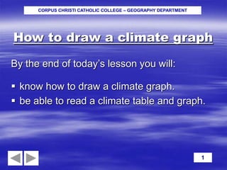 How to draw a climate graph??? | PPT