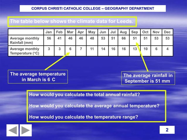 How to draw a climate graph??? | PPT | Weather | Science